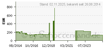 Preistrend fr 8GB IBM DDR3-1866 Reg ECC CL13