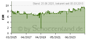 Preistrend für CHERRY MC 2000 Schwarz (JM-0600-2)