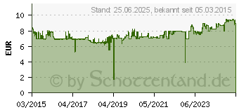 Preistrend fr CHERRY MC 2000 Schwarz (JM-0600-2)