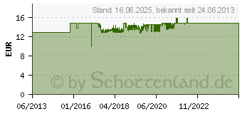 Preistrend fr NOISEBLOCKER Multiframe S-Series M8-S3