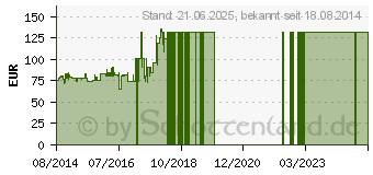 Preistrend fr VXI CC Pro 4021P DC