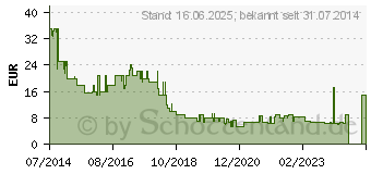 Preistrend fr 32GB Hama microSDXC UHS Speed Class 3 UHS-I fr Foto/Video