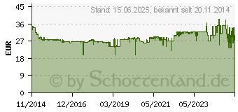 Preistrend fr CHERRY KC 1000 SC wei-grau