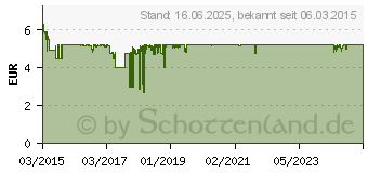 Preistrend fr CHERRY MC 1000 Schwarz (JM-0800-2)