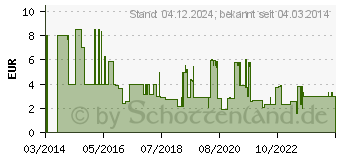 Preistrend fr MONACOR BR-30HP Bassreflexrohr -BR-30HP