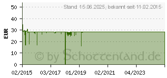 Preistrend fr APC Performance SurgeArrest 230V (PMF83VT-GR)