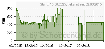 Preistrend fr SAMSUNG UE40J6250