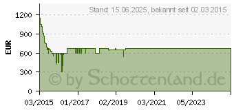 Preistrend fr SAMSUNG UE48J6350