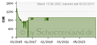 Preistrend fr SAMSUNG UE50JU6450