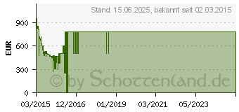 Preistrend fr SAMSUNG UE40J6350