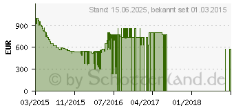 Preistrend fr SAMSUNG UE40JU6450