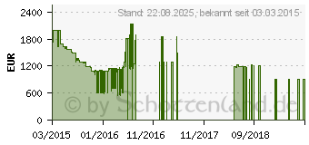 Preistrend fr SAMSUNG UE55JU6580