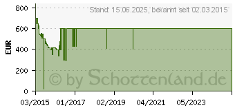 Preistrend fr SAMSUNG UE32J6350