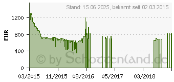 Preistrend fr SAMSUNG UE55J6250