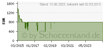 Preistrend fr SAMSUNG UE55J6350