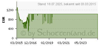 Preistrend fr SAMSUNG JU6580-Serie