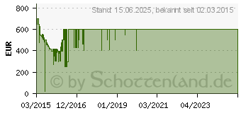 Preistrend fr SAMSUNG J6350-Serie