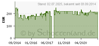 Preistrend fr BOMANN WT 5019 - Ablufttrockner, 6 kg, 10 Programme (750190)