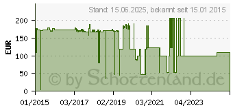 Preistrend fr BENQ - Projektorlampe (5J.J9H05.001)