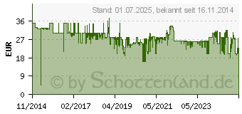 Preistrend fr Belkin Smartphone Halterung fr Kfz-Getrnkehalter