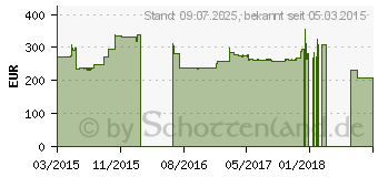 Preistrend fr HP 260 G1 DM (L3E24EA)