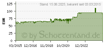 Preistrend fr SILVERSTONE Sugo SG11 (SST-SG11B)