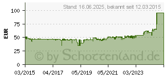 Preistrend fr CHERRY KC 1068 Deutschland Schwarz (JK-1068DE-2)