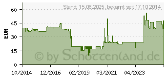 Preistrend fr SILVERSTONE Petit PT15 (SST-PT15B-H2)