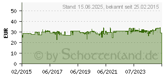 Preistrend fr STARTECH M.2 SATA Festplattengehuse (SM2NGFFMBU33)