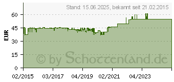 Preistrend fr SILVERSTONE Sugo SG13 (SST-SG13B)