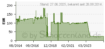 Preistrend fr VXI Headset VR11 NC mono berkopfbgel (202765)