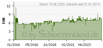 Preistrend fr SONAX Insektenentferner InsektenStar 750 ml (233400)