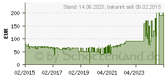 Preistrend fr GIGASET C430 A GO schwarz (S30852-H2726-B101)