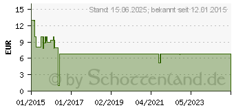 Preistrend fr XORO HWL 155N (ACC400452)