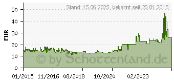 Preistrend fr Liteon DS-8ACSH Slim schwarz