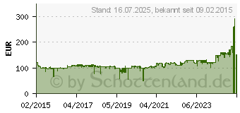 Preistrend fr GIGASET E630A GO (S30852-H2725-B101)