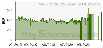 Preistrend fr BEKO DPS 7405 W3 EEK: A++ (weiss) (DPS7405W3)