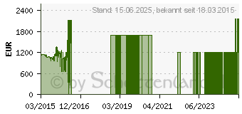 Preistrend fr ASUS GeForce GTX TITAN X (GTXTITANX-12GD5)