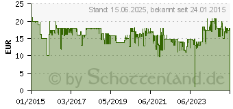 Preistrend fr ASUS WT465 V2