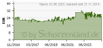 Preistrend fr SEVERIN AT 2232 (4008146017179)