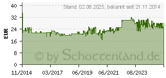 Preistrend fr SEVERIN Langschlitztoaster mit eingebautem Brtchenaufsatz AT 2232 Wei