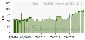 Preistrend fr METAPACE K-2 - Elektronische Kassenschublade - wei (META-k2w)