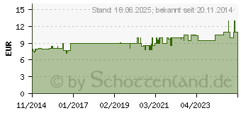 Preistrend fr MONACOR AAC-200IEC Netzkabel 2m