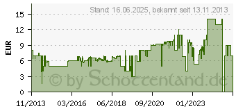 Preistrend fr HAMA AM-7300