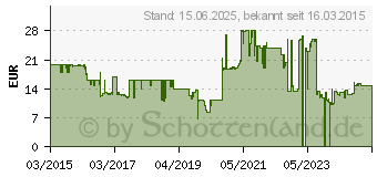 Preistrend fr IHEALTH BG1 Align Gluco-Monitoring System