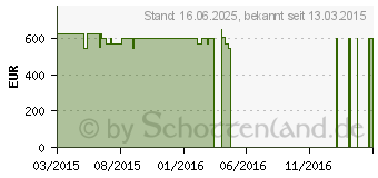 Preistrend fr MEDION Akoya P7632 (MD 99223)