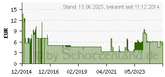 Preistrend fr REV RITTER Auen Steckdosen-Schalter, 3680 Watt, IP44, 230V (0020190502)