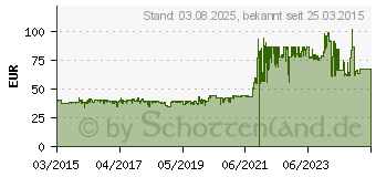 Preistrend fr THERMALTAKE Versa H15 mit Sichtfenster (CA-1D4-00S1WN-00)