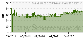 Preistrend fr LEIFHEIT AG Leifheit - Bgeltisch AirBoard Compact M Plus (72586)