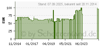 Preistrend fr JTS IE-1 High Definition Dynadriver Ohrhrer